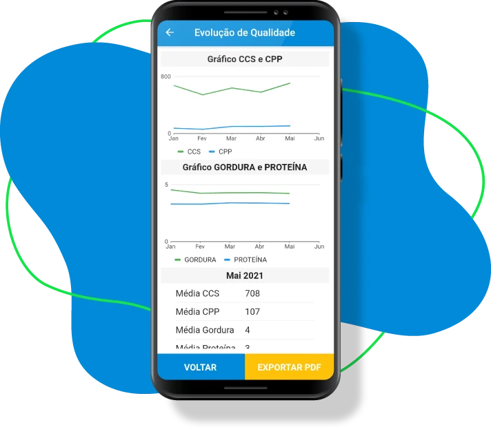 Análises do leite - RBQL Mockup com celular demonstrando a tela de Análises do leite