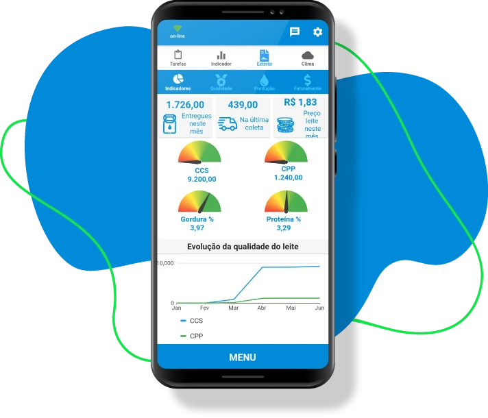 Painel do Produtor Imagem representando o painel do produtor